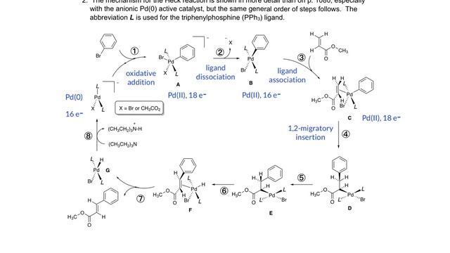 Module 6A, 1 Heck reaction