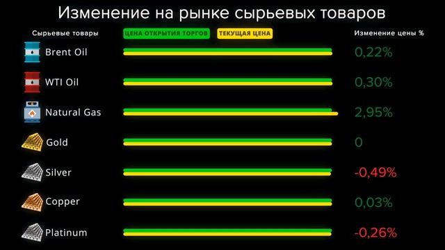 Cauvo Capital. Новости мировой экономики 20.11