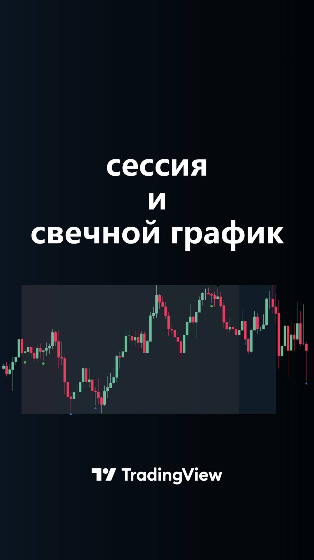 🎯  Индикаторы Sessions & Candlesticks Patterns на TradingView  [TradingFinder] 📈🚀