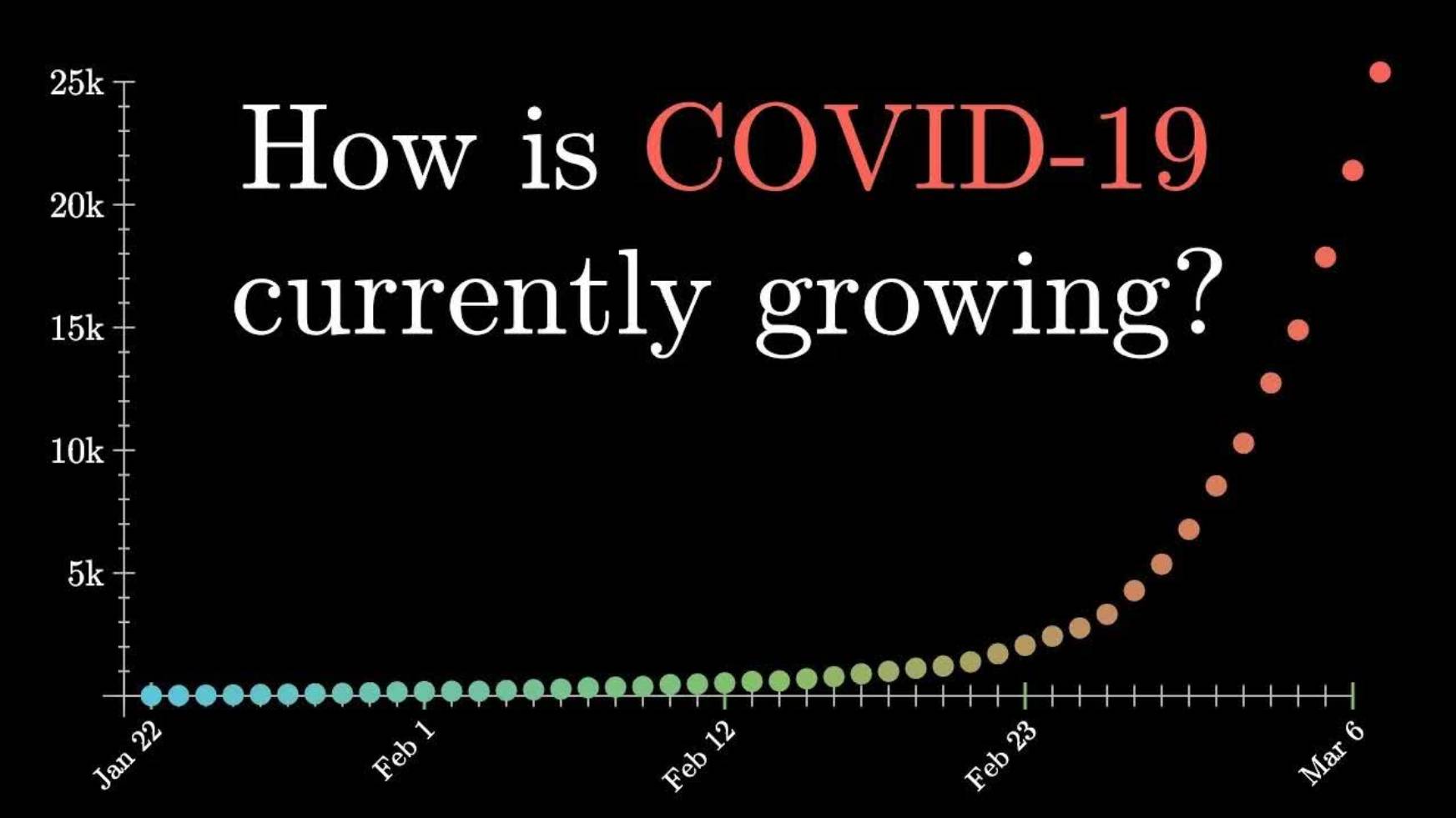 [3Blue1Brown] Covid-19. Экспоненциальный рост и эпидемии