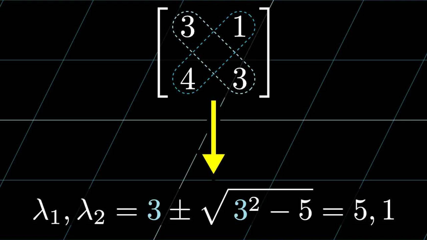 [3Blue1Brown] Линейная Алгебра, Ch.15. A quick trick for computing eigenvalues