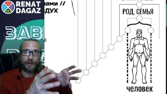 Веды по простому ч- 47 из 120 от @renatdagaz