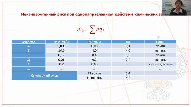 7.5. Май И.В. Оценка влияния питьевой воды, актуальная