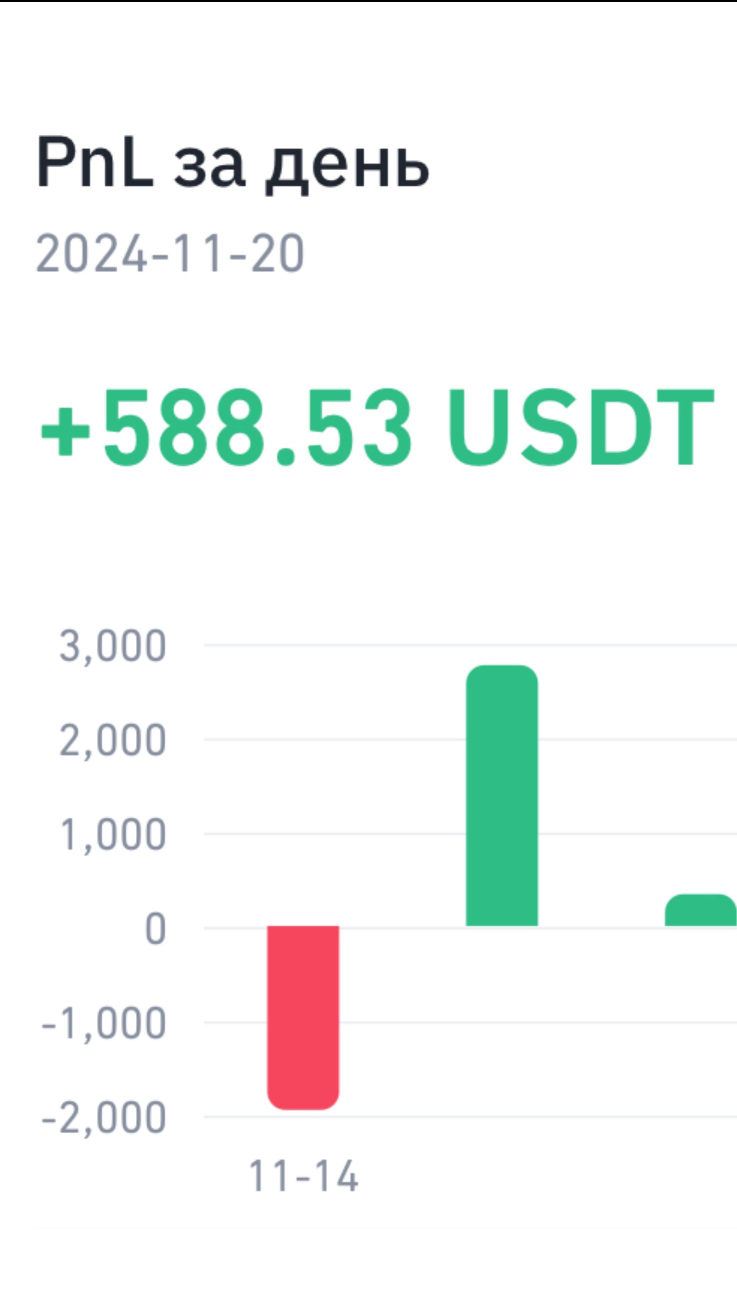 Обучаю как торговать по Bitcoin криптовалюта. Трейдинг это просто.