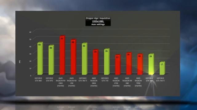 Dragon Age Inquisition - BENCHMARKS /GAME TESTS/Win 8.1 - 1080p,1440p / 980;970;R9 series