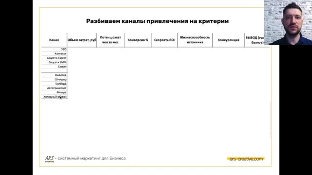 Как выбирать самые эффективные инструменты рекламы оффлайн и онлайн (5 урок)