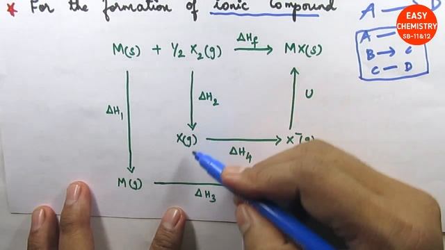 Born Haber cycle/Calculation of lattice energy for sodium chloride/ Hess's law/ Thermodynamics