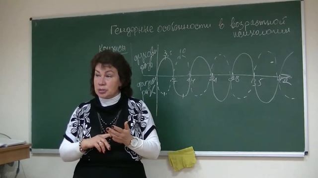 К уроку 25 Послания Родителей Наталья Кучеренко