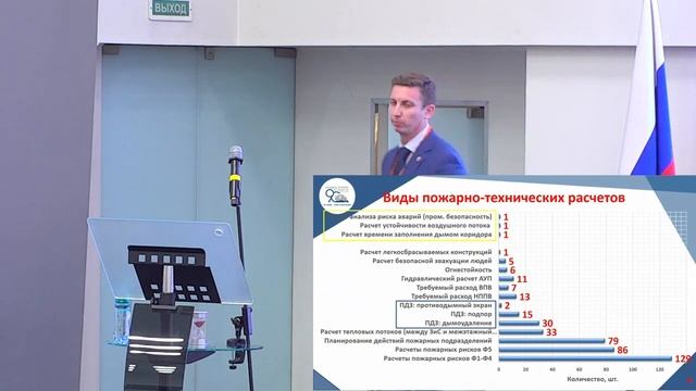 Иванов В.Н. - Проблемы согласования пожарно-технических расчетов (производственных пожарных...