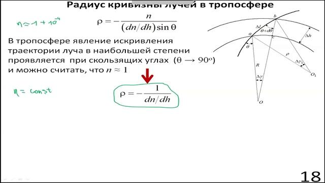 12. Распространение радиоволн. Лекция №12 (16.11.2021) [5 семестр]