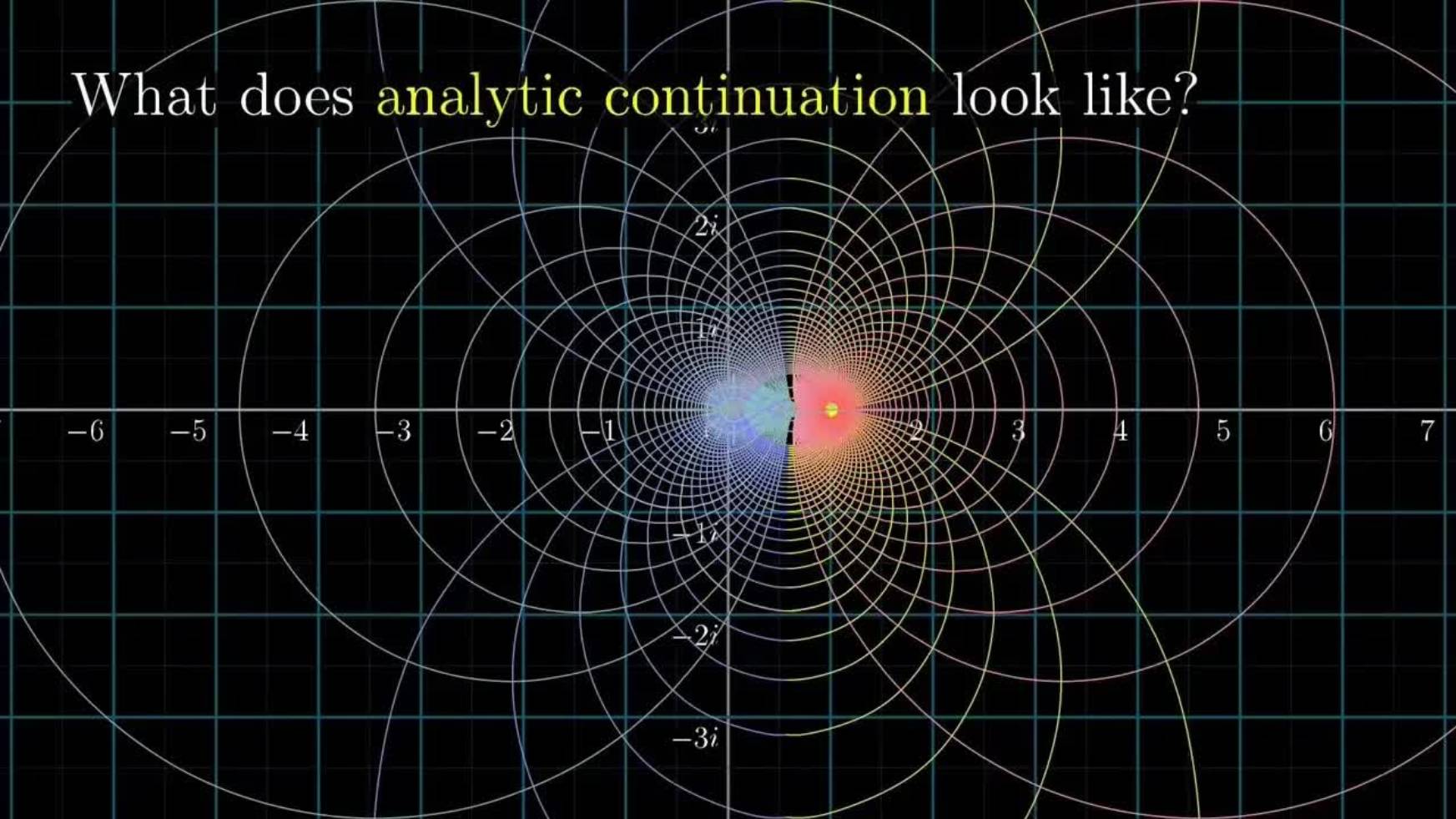 [3Blue1Brown] Визуализация гипотезы Римана и аналитическое продолжение
