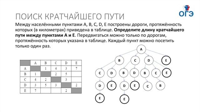 Информатика 9 класс. Табличные информационные модели (УМК БОСОВА Л.Л., БОСОВА А.Ю.).mp4