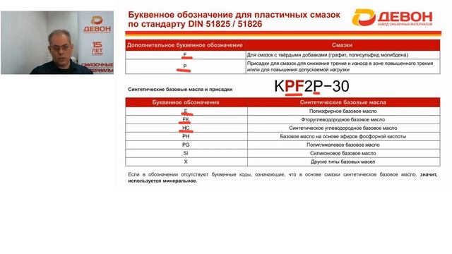 Вебинар 15.05.2020. DIN 51502 - расшифровка консистентных смазок.