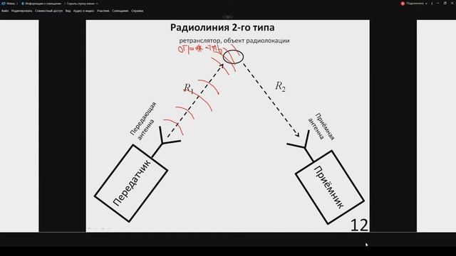 02. Распространение радиоволн. Лекция №2 (07.09.2021) [5 семестр]