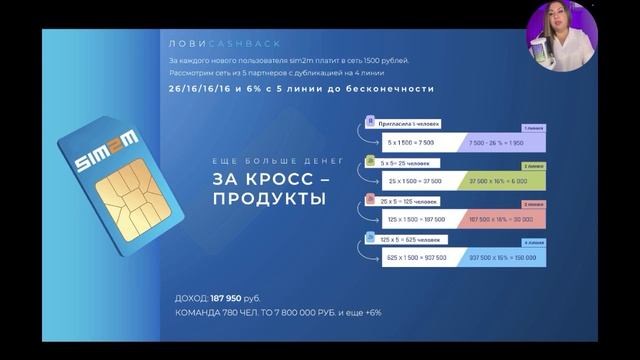 ЛОВИCASHBACK с ВТБ разбор маркетинг плана Лиана Макарова