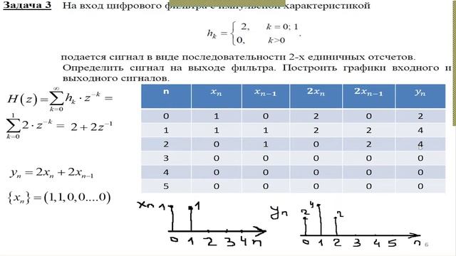 16. Радиотехнические цепи и сигналы. Практическое занятие №16 (18.12.2021) [5 семестр]