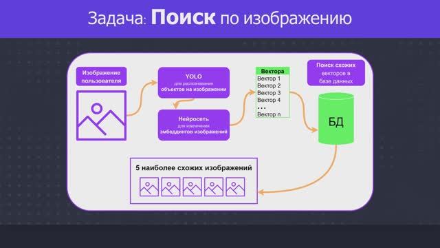 (Ru) Образовательный курс по компьютерному зрению с помощью нейросети YOLO