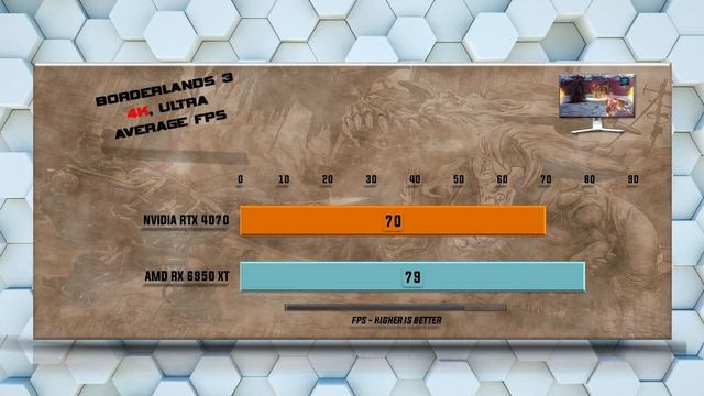 RTX 4070 vs RX 6950 XT Benchmarks - Tested 20 Games