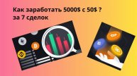 5000$ за 7 сделок, стартуем с 50$
Старт, 1 сделка #SLF