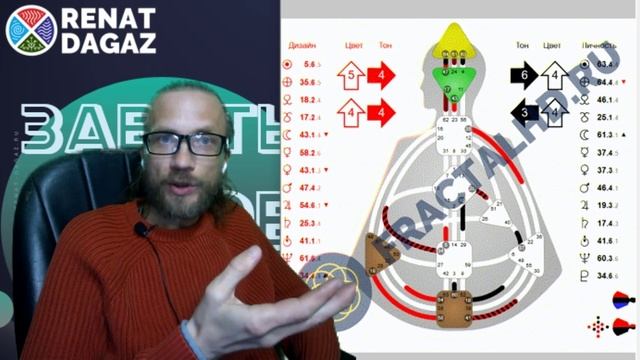 Веды по простому ч- 28 из 120 от @renatdagaz