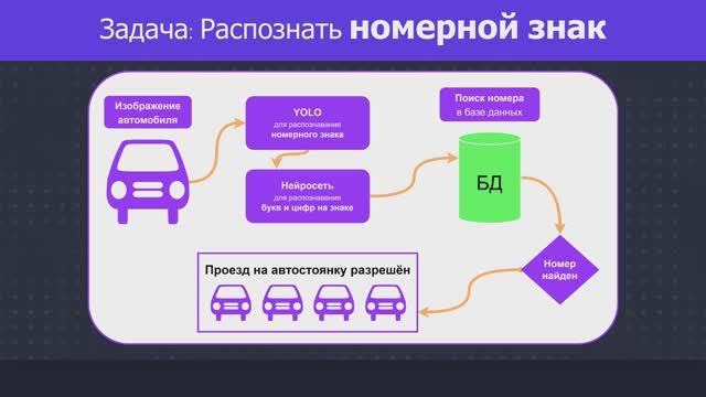 (Ru) Практический YOLO курс - настрой, обучи, тестируй нейронную сеть компьютерного зрения