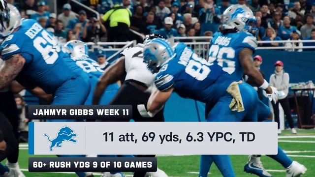 Detroit Lions vs. Indianapolis Colts | 2024 Week 12 Game Preview