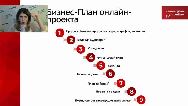 Занятие 1. Распаковка эксперта. Выбор и тестирование ниши. Бизнес-план онлайн-проекта.