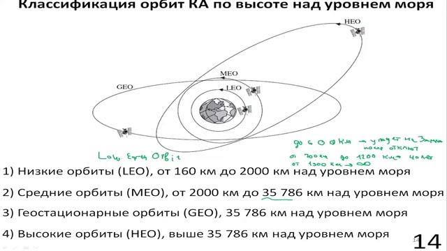 14. Распространение радиоволн. Лекция №14 (30.11.2021) [5 семестр]