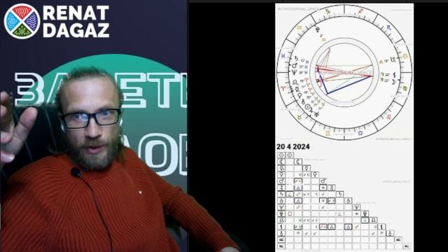 Веды по простому ч- 26 из 120 от @renatdagaz