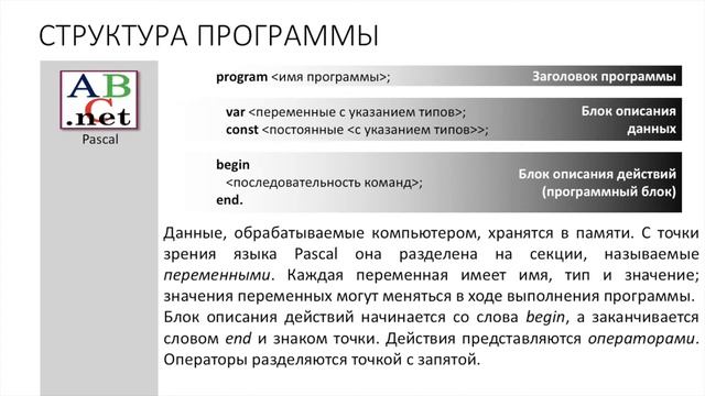Информатика 11 класс. Запись алгоритмов на языке программирования, приемы анализа программ.mp4