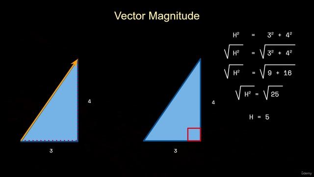 28. Vector Magnitude