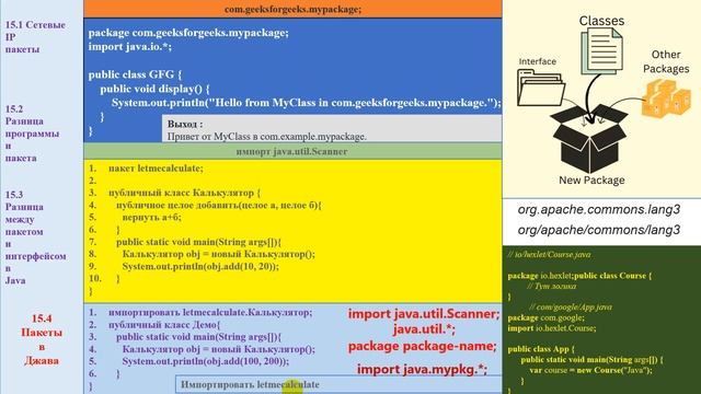 30. 15.4 Пакеты джава