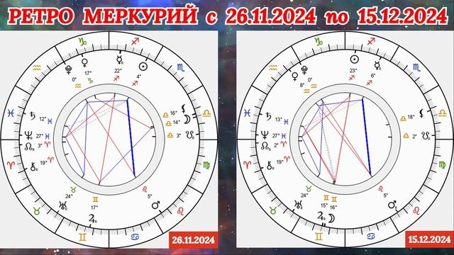 ОВЕН: "РЕТРО МЕРКУРИЙ и ЕГО ВЛИЯНИЕ на ВАС с 26.11.2024 по 15.12.2024!!!"