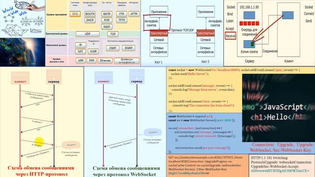 15. 31 Веб-сокеты (код скрипт)