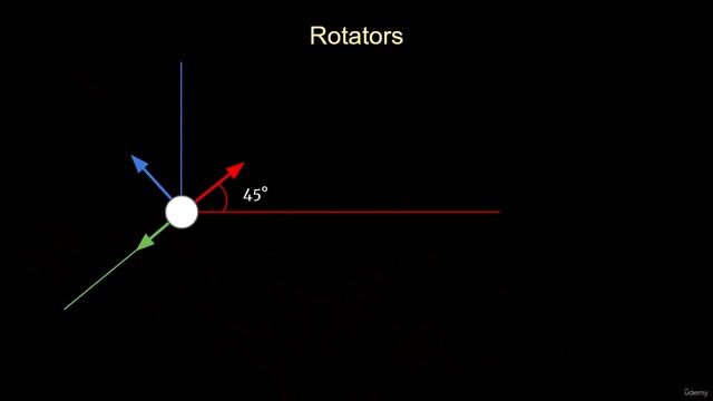 31. Rotators