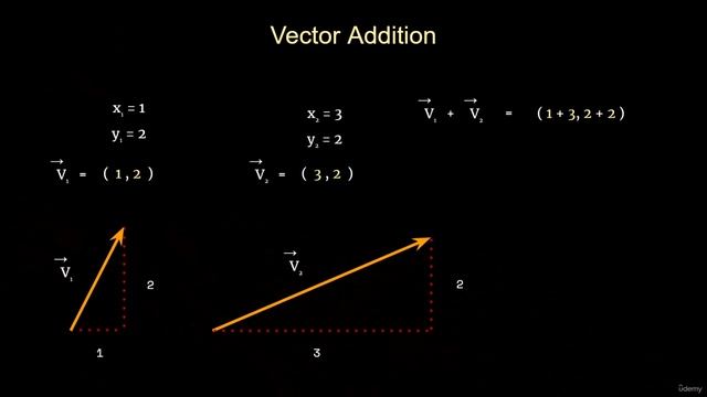 26. Vector Operations