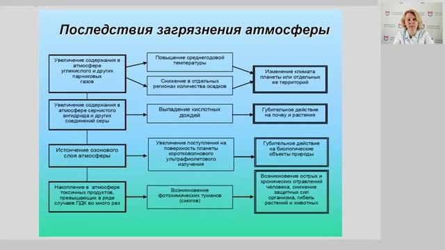 Лекция 1.1. Роль гигиенической и экологической наук в обеспечении профилактических задач здравоохран