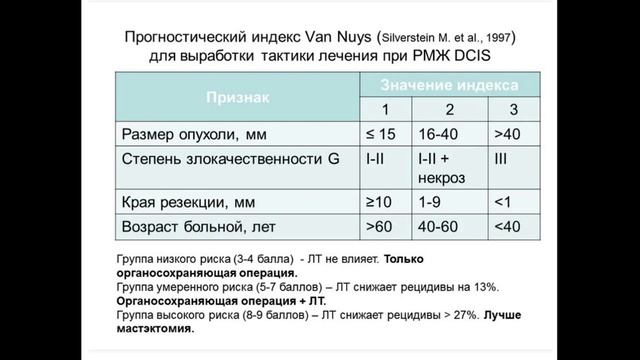 ЛУЧЕВАЯ ТЕРАПИЯ  . ПРОФЕССОР КИЖАЕВ Е.В. (1)