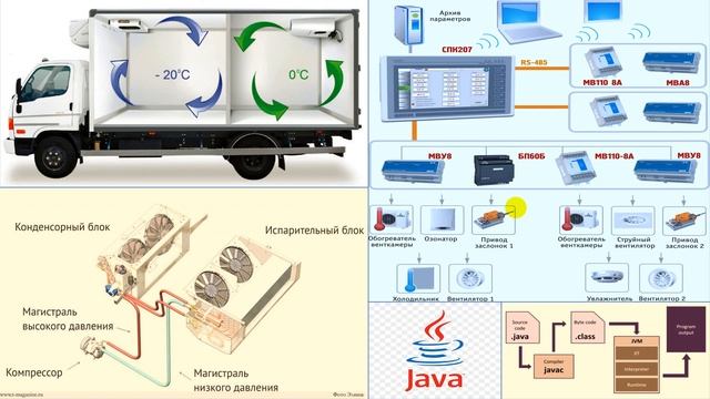 13. 33 Авторефрижератор