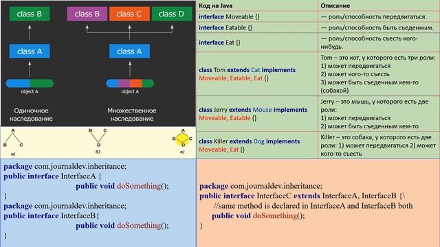 39. 8 Наследов. интерфейсы Джава