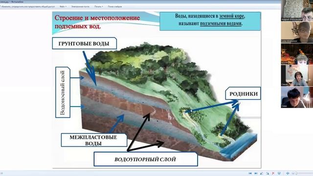 подземные_воды