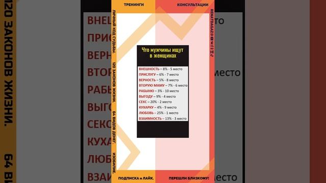 Что ищут мужчины в женщинах
