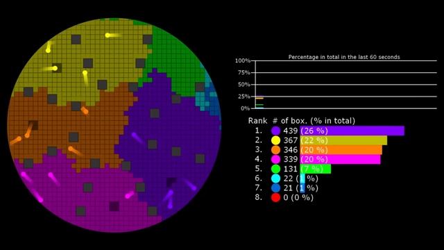 Territory Wars 3 - in Algodoo