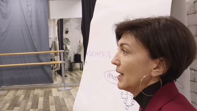 Заместительское восприятие в расстановочной работе
