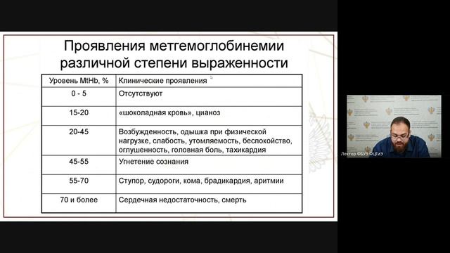 2.1. Краскевич Д.А. Почва