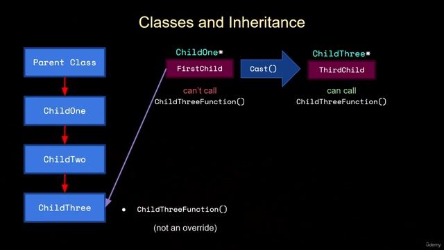 34. C++ Refresher