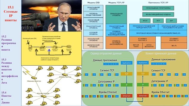 32. 15.1 IP-пакеты сети