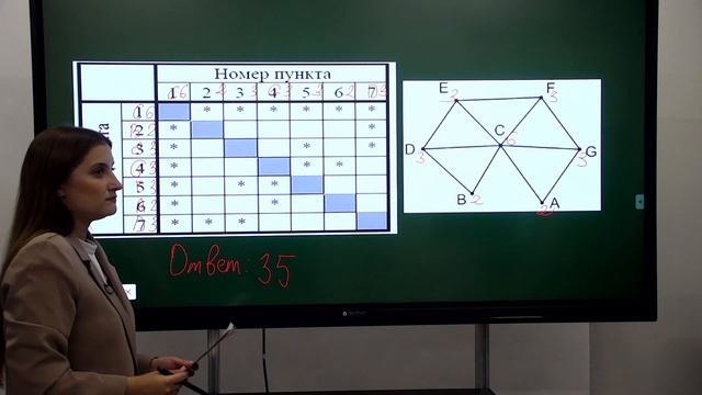 Единый государственный экзамен. Задание 1. Анализ информационных моделей