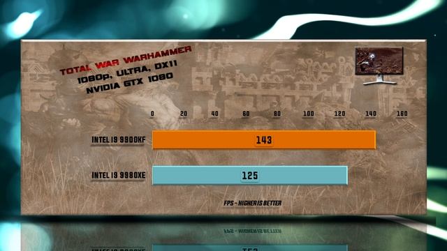 Intel i9 9900KF vs i9 9980XE Benchmarks | Test Review | Comparison | Gaming | 13 Tests