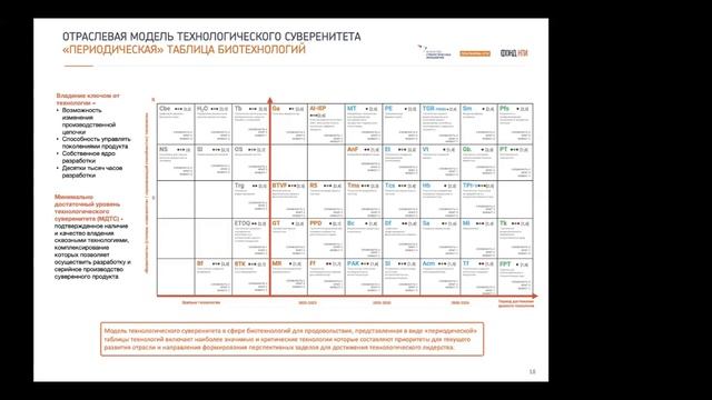 НТИ_Разметка стартапов